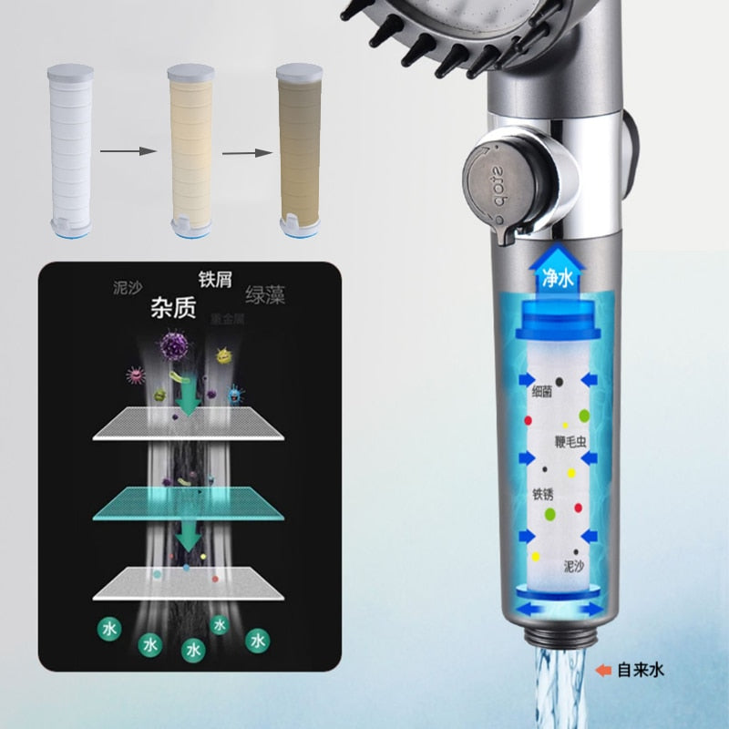 Portable Filter Rainfall High-Pressure Showerhead