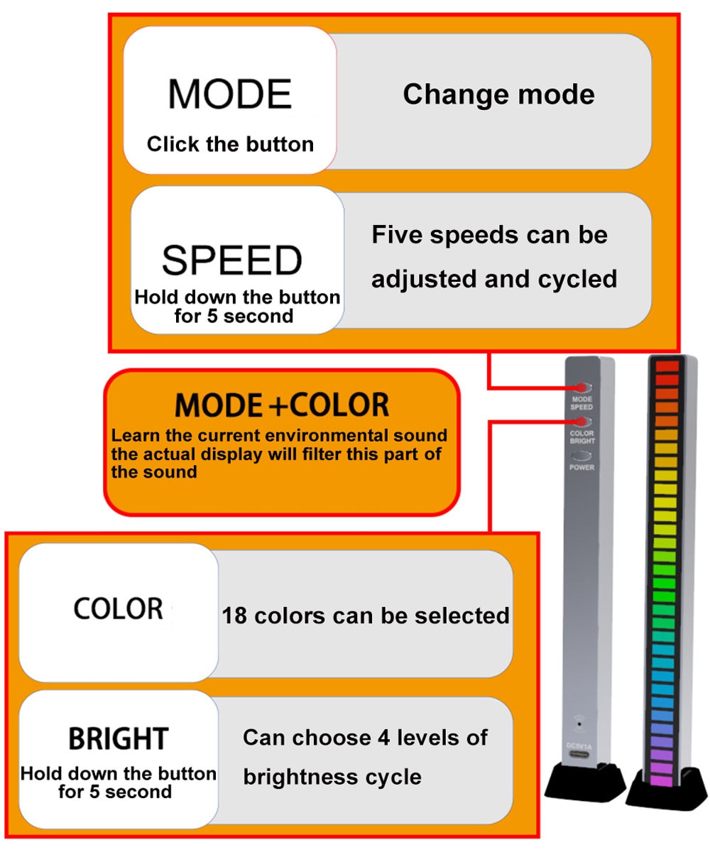 Smart RGB Symphony Sound Control LED  Ambient Light